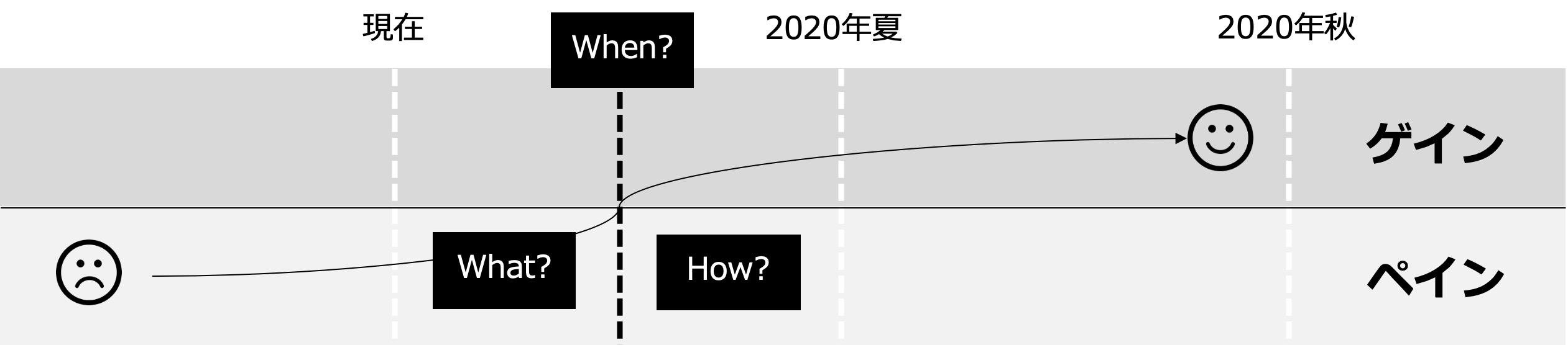思考と視座イメージ図